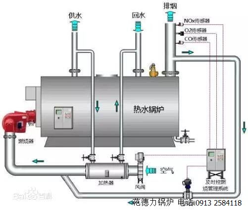 低氮環(huán)保鍋爐