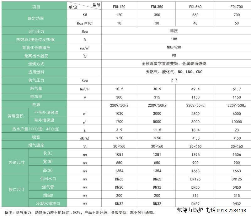 全預(yù)混超低氮硅鋁冷凝燃?xì)忮仩t參數(shù)